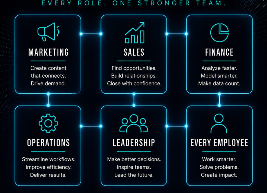AI training for every role — Marketing, Sales, Finance, Operations, Leadership, and every employee